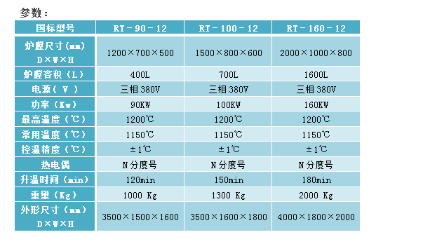 E:\產(chǎn)品整理\7臺(tái)車爐\熱處理臺(tái)車爐1200-2官網(wǎng).png E:\產(chǎn)品整理\7臺(tái)車爐\熱處理臺(tái)車爐1200-2官網(wǎng).png