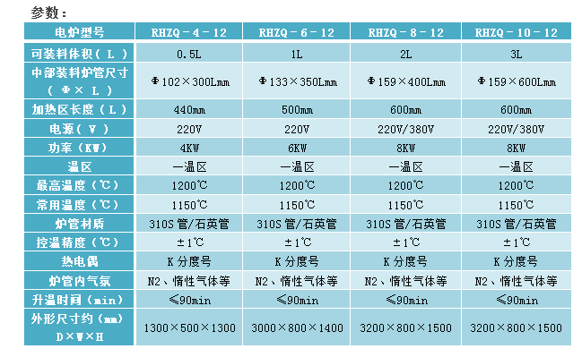 E:\產品整理\8回轉爐\1200實驗回轉爐-2官網.png E:\產品整理\8回轉爐\1200實驗回轉爐-2官網.png