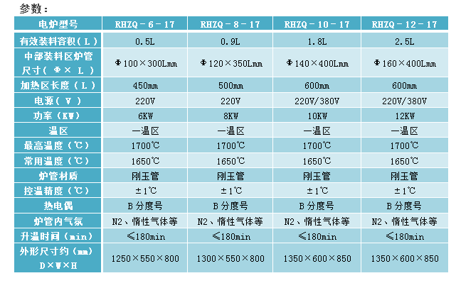 E:\產(chǎn)品整理\8回轉(zhuǎn)爐\官網(wǎng)1700實(shí)驗(yàn)氣氛回轉(zhuǎn)爐-2.png E:\產(chǎn)品整理\8回轉(zhuǎn)爐\官網(wǎng)1700實(shí)驗(yàn)氣氛回轉(zhuǎn)爐-2.png