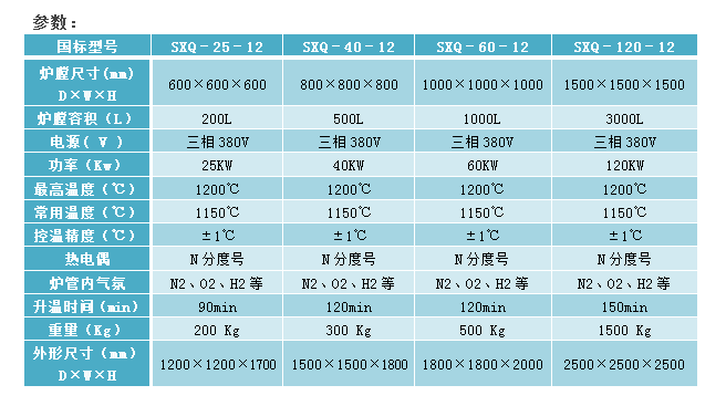 E:\產(chǎn)品整理\2真空氣氛箱式爐\工業(yè)大氣氛箱式爐1200-2官網(wǎng).png E:\產(chǎn)品整理\2真空氣氛箱式爐\工業(yè)大氣氛箱式爐1200-2官網(wǎng).png