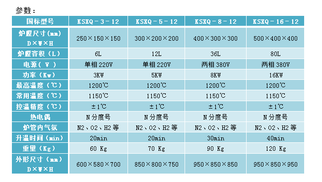 E:\產(chǎn)品整理\2真空氣氛箱式爐\氣氛箱式爐1200-2官網(wǎng).png E:\產(chǎn)品整理\2真空氣氛箱式爐\氣氛箱式爐1200-2官網(wǎng).png