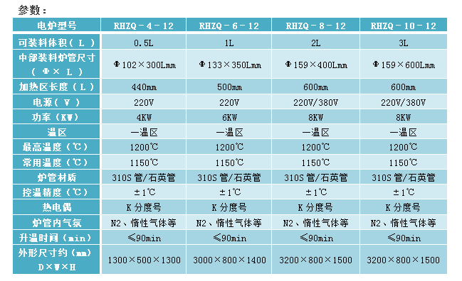 E:\產(chǎn)品整理\8回轉(zhuǎn)爐\1200小批量實驗間歇氣氛回轉(zhuǎn)爐2官網(wǎng).png E:\產(chǎn)品整理\8回轉(zhuǎn)爐\1200小批量實驗間歇氣氛回轉(zhuǎn)爐2官網(wǎng).png